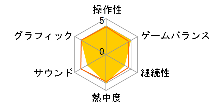 WORLD WAR Z [Nintendo Switch]�̃��[�U�[���r���[