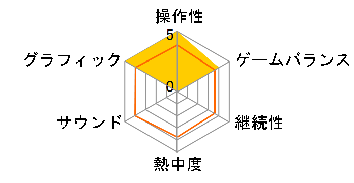 KLAP�I�I for Nintendo Switch [�ʏ��]�̃��[�U�[���r���[