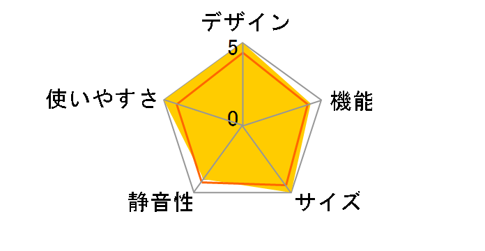 AQR-TZA51M�̃��[�U�[���r���[