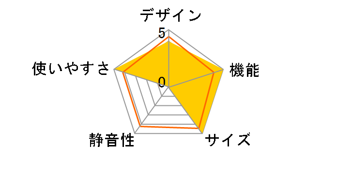 AQF-GD10M�̃��[�U�[���r���[