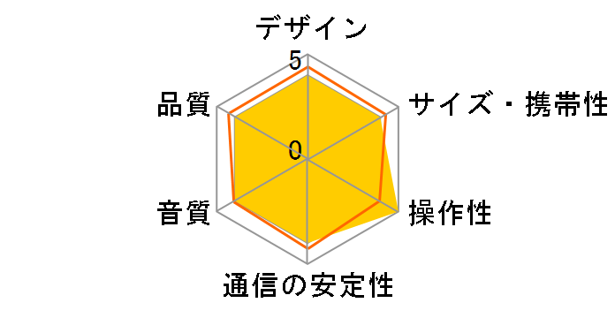 EM GET TOGETHER 2 SB�̃��[�U�[���r���[