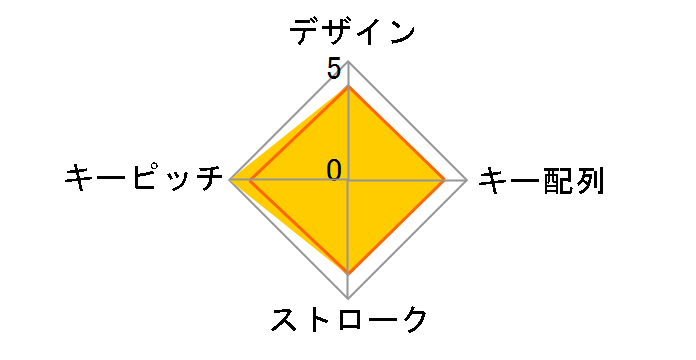 NT-BS1BK�̃��[�U�[���r���[