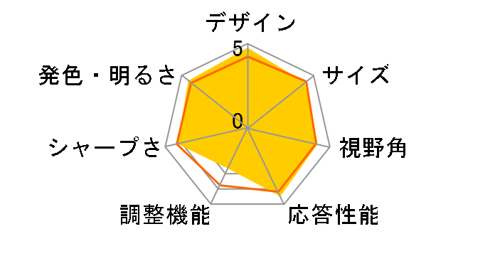 HP X34 WQHD Q[~OfBXvC i.com胂f [34C` ]̃[U[r[