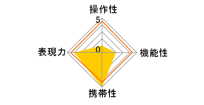 �t�H�N�g�����_�[ HELIAR 40mm F2.8 Aspherical VM [�V���o�[]�̃��[�U�[���r���[