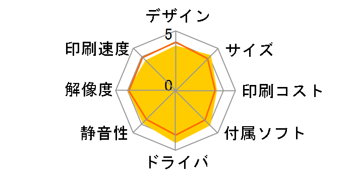 TR8630a�̃��[�U�[���r���[