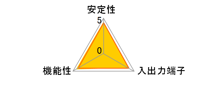 GBE2.5-PCIE [LAN]�̃��[�U�[���r���[