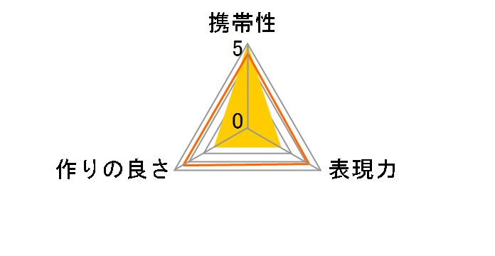 CM-AEF-MFT�̃��[�U�[���r���[