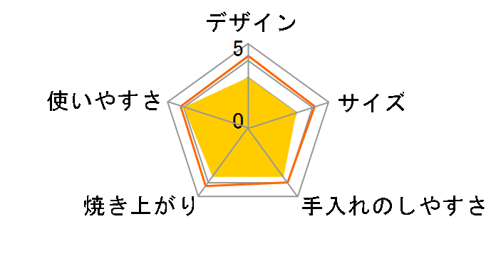 YTC-FC123�̃��[�U�[���r���[