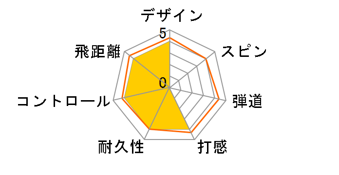 �X���N�\�� AD SPEED 2022�N���f�� [�z���C�g]�̃��[�U�[���r���[