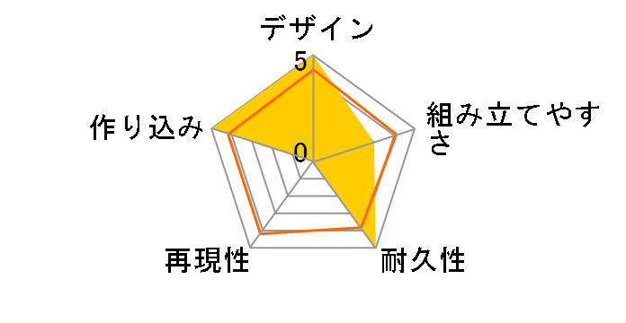 PLAMAX 1/12 ���q����̊Z���҂̃��[�U�[���r���[