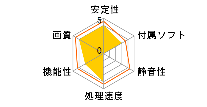 ROG-STRIX-RTX3050-8G-GAMING [PCIExp 8GB]�̃��[�U�[���r���[