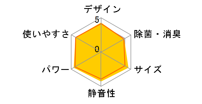 S25ZTCXS�̃��[�U�[���r���[