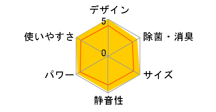 S28ZTCXS�̃��[�U�[���r���[