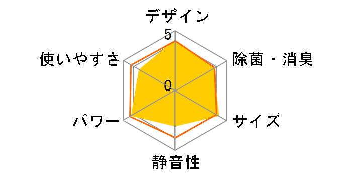 S36ZTCXS�̃��[�U�[���r���[