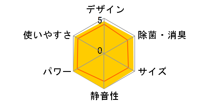 S40ZTCXP̃[U[r[