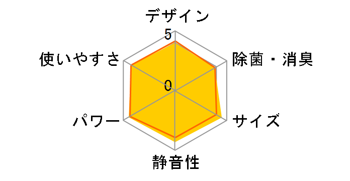 S56ZTCXP�̃��[�U�[���r���[