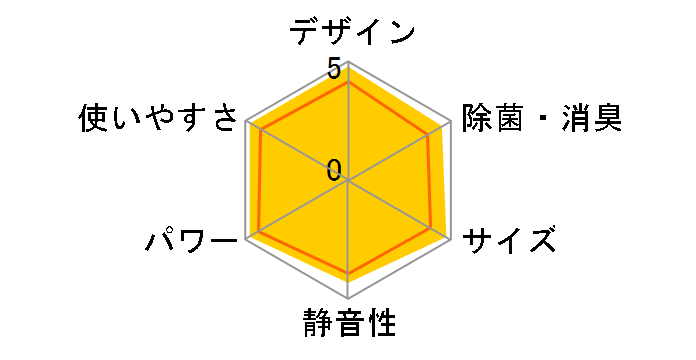 S63ZTCXP�̃��[�U�[���r���[