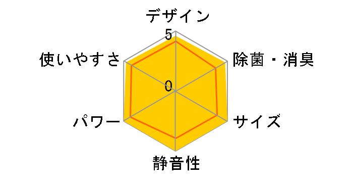 S71ZTCXP�̃��[�U�[���r���[