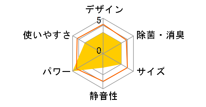 ������ MSZ-R7122S�̃��[�U�[���r���[