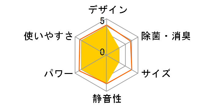 ������ MSZ-X7122DS�̃��[�U�[���r���[