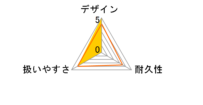 FONTUS 218�̃��[�U�[���r���[