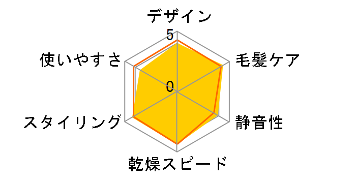 ���t�g�h���C���[ HC-20 [�O���[]�̃��[�U�[���r���[