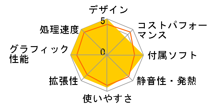 LEVEL-R969-124-SAX Core i5 12400/16GB������/1TB SSD/RTX 3060Ti/700W�̃��[�U�[���r���[