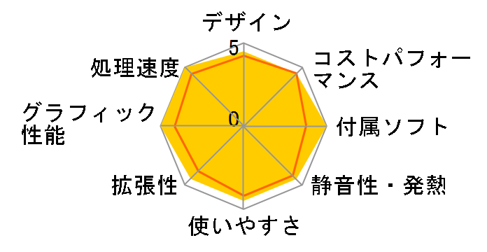 LEVEL-R969-127-SAX Core i7 12700/16GB������/1TB SSD/RTX 3060Ti/700W�̃��[�U�[���r���[