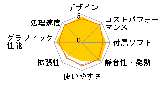 Inspiron �f�X�N�g�b�v Core i7 12700�E16GB�������E512GB SSD�EWindows 11���ځEOffice Personal 2021�t���f���̃��[�U�[���r���[