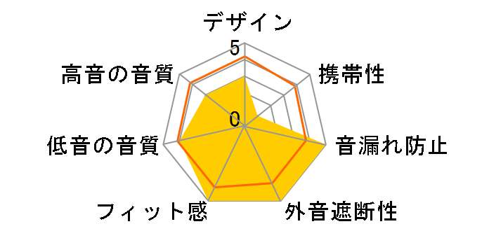 HF175�̃��[�U�[���r���[