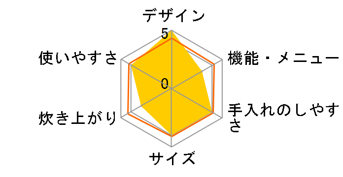 HM-12W�̃��[�U�[���r���[