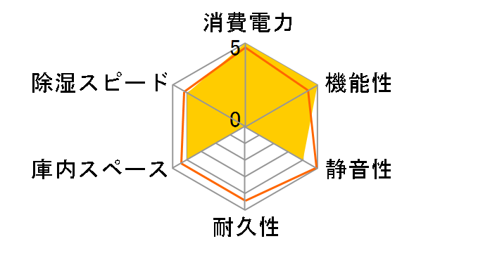 �h���C�E�L���r EC-42�̃��[�U�[���r���[