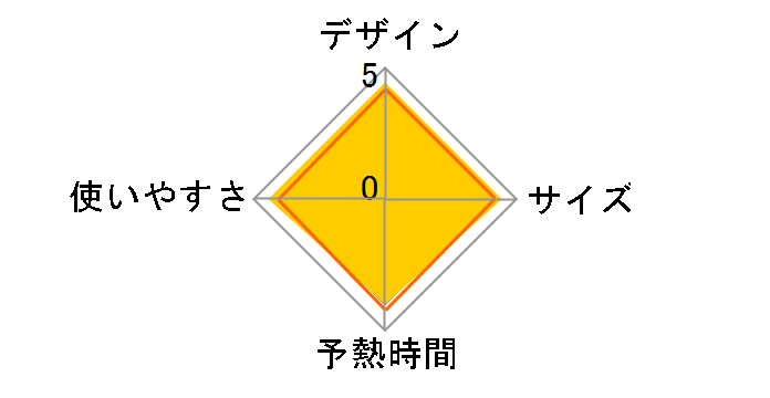 Toffy HW-SM1-AW [�A�b�V���z���C�g]�̃��[�U�[���r���[