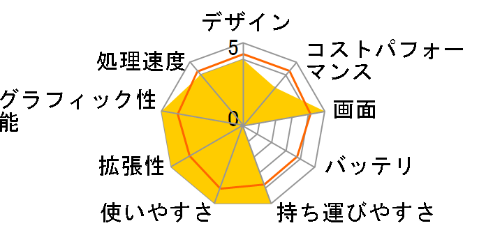 STYLE-15FH041-i3-UHEX Core i3 10100/8GB������/250GB SSD/15�C���` �t��HD�̃��[�U�[���r���[