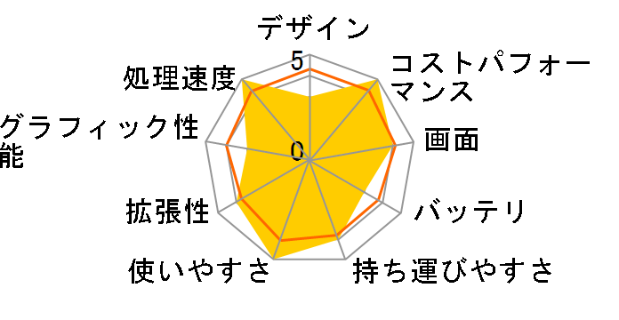 STYLE-15FH041-i7-UHPX Core i7 10700/16GB������/500GB SSD/15�C���` �t��HD�̃��[�U�[���r���[