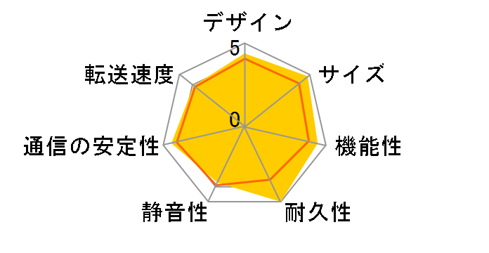 TS-233�̃��[�U�[���r���[