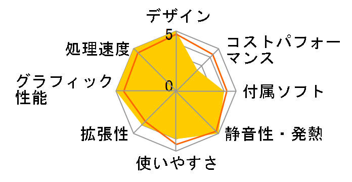 Mac Studio MJMW3J/A [�V���o�[]�̃��[�U�[���r���[