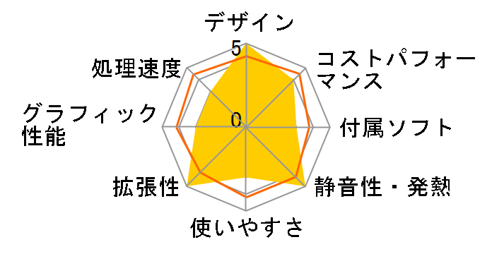 OMEN by HP 40L Desktop GT21-0775jp �n�C�p�t�H�[�}���X�v���X���f�� S2�̃��[�U�[���r���[