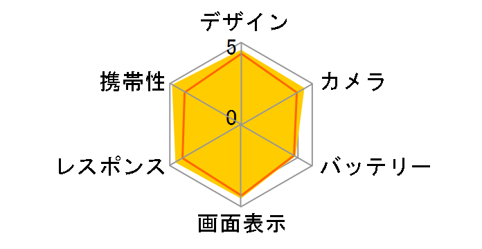 iPhone 13 mini 128GB SIM�t���[ [�O���[��]�̃��[�U�[���r���[