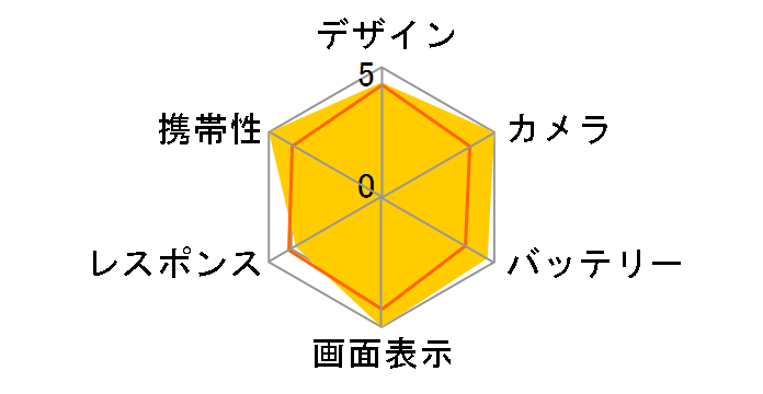 iPhone 13 512GB SIM�t���[ [�O���[��]�̃��[�U�[���r���[