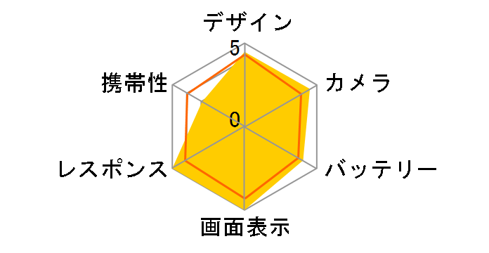 iPhone 13 Pro 1TB SIM�t���[ [�A���p�C���O���[��]�̃��[�U�[���r���[