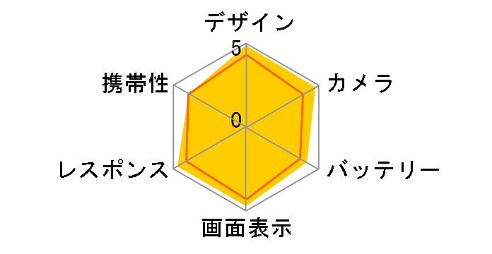 iPhone 13 Pro Max 1TB SIM�t���[ [�A���p�C���O���[��]�̃��[�U�[���r���[