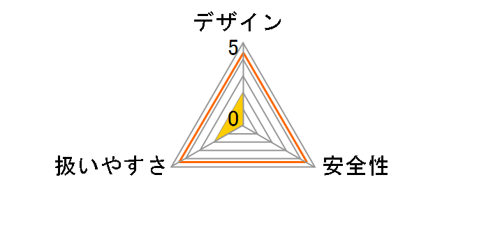 SK11 AID-3201�̃��[�U�[���r���[