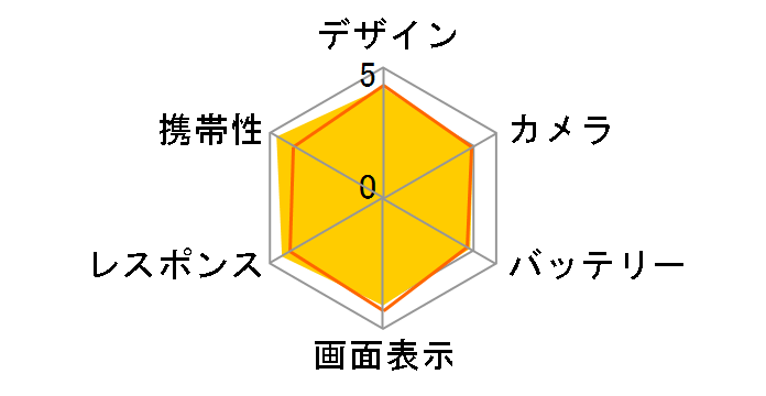 iPhone SE (��3����) (PRODUCT)RED 256GB SIM�t���[ [���b�h]�̃��[�U�[���r���[