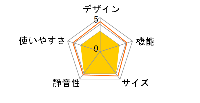 RCC100WH/E�̃��[�U�[���r���[
