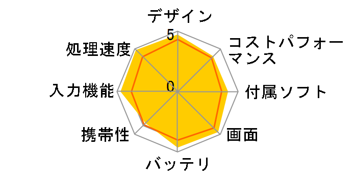 iPad Air 10.9�C���` ��5���� Wi-Fi 256GB 2022�N�t���f�� MM9P3J/A [�X�^�[���C�g]�̃��[�U�[���r���[