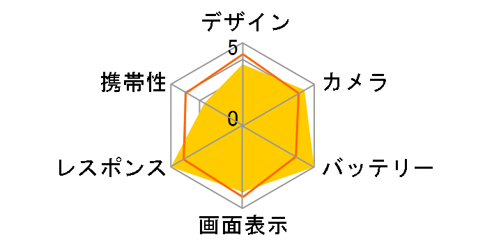 iPhone 13 Pro Max 128GB au [�A���p�C���O���[��]�̃��[�U�[���r���[