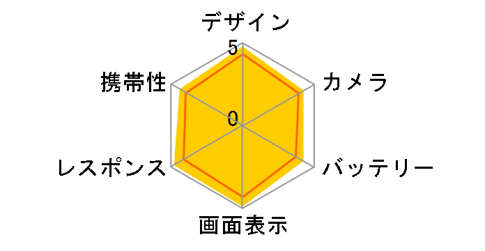 iPhone 13 128GB SoftBank [�O���[��]�̃��[�U�[���r���[