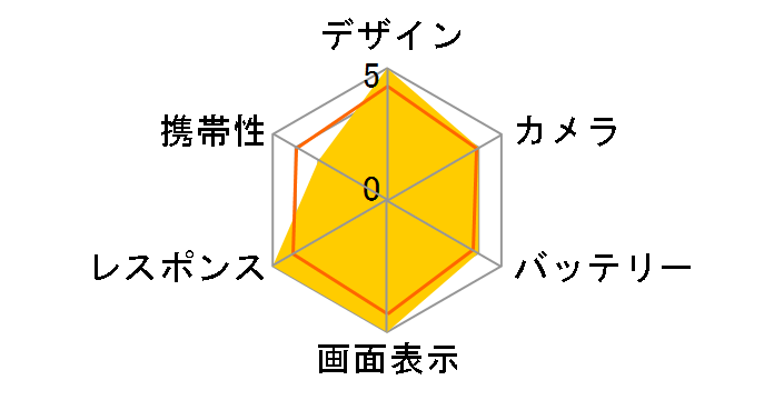 iPhone 13 Pro Max 512GB SoftBank [�A���p�C���O���[��]�̃��[�U�[���r���[