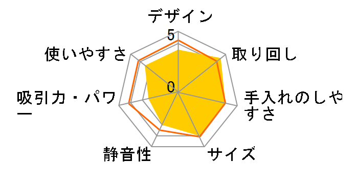 SCD-180�̃��[�U�[���r���[